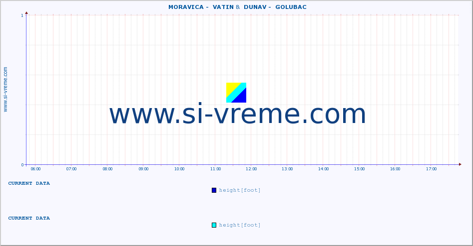  ::  MORAVICA -  VATIN &  DUNAV -  GOLUBAC :: height |  |  :: last day / 5 minutes.