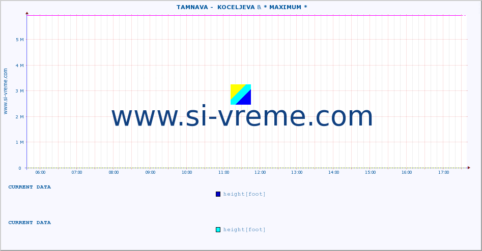  ::  TAMNAVA -  KOCELJEVA & * MAXIMUM * :: height |  |  :: last day / 5 minutes.