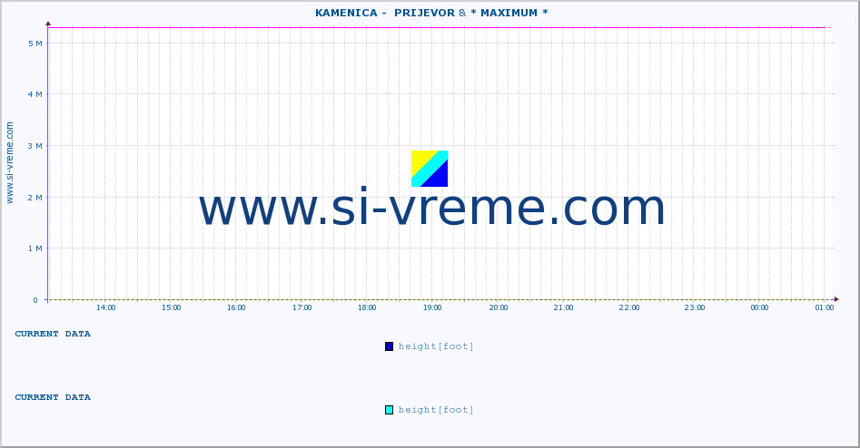  ::  KAMENICA -  PRIJEVOR & * MAXIMUM * :: height |  |  :: last day / 5 minutes.