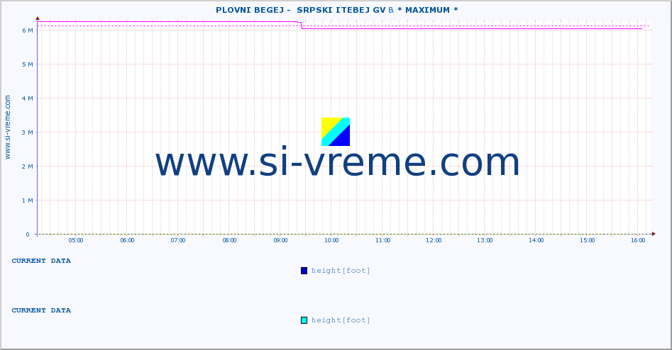  ::  PLOVNI BEGEJ -  SRPSKI ITEBEJ GV & * MAXIMUM * :: height |  |  :: last day / 5 minutes.