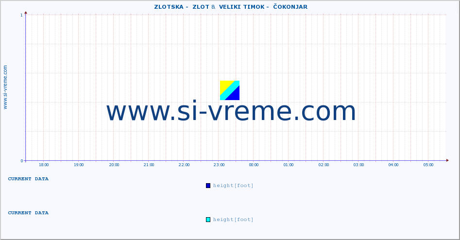  ::  ZLOTSKA -  ZLOT &  VELIKI TIMOK -  ČOKONJAR :: height |  |  :: last day / 5 minutes.