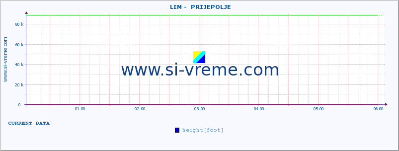  ::  LIM -  PRIJEPOLJE :: height |  |  :: last day / 5 minutes.