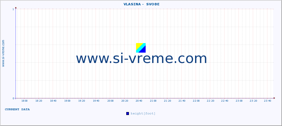  ::  VLASINA -  SVOĐE :: height |  |  :: last day / 5 minutes.