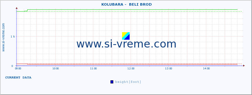  ::  KOLUBARA -  BELI BROD :: height |  |  :: last day / 5 minutes.