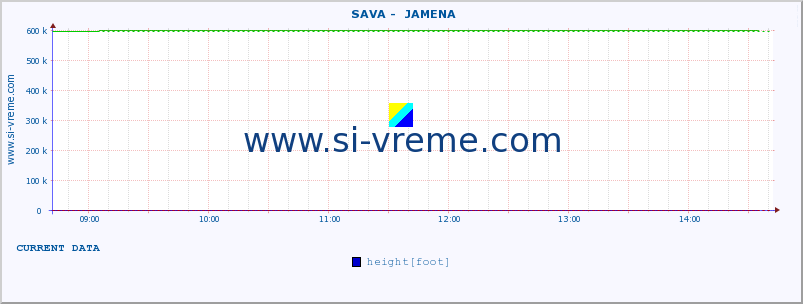  ::  SAVA -  JAMENA :: height |  |  :: last day / 5 minutes.