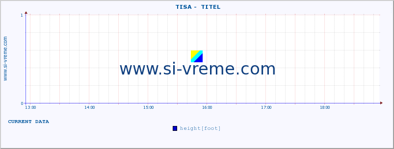  ::  TISA -  TITEL :: height |  |  :: last day / 5 minutes.