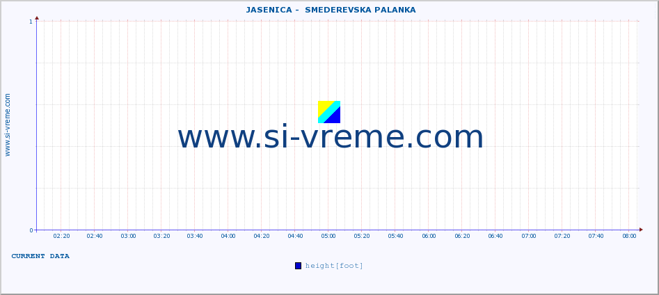  ::  JASENICA -  SMEDEREVSKA PALANKA :: height |  |  :: last day / 5 minutes.