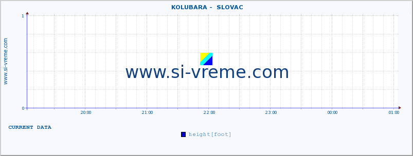  ::  KOLUBARA -  SLOVAC :: height |  |  :: last day / 5 minutes.