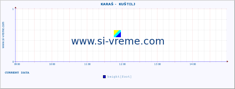  ::  KARAŠ -  KUŠTILJ :: height |  |  :: last day / 5 minutes.