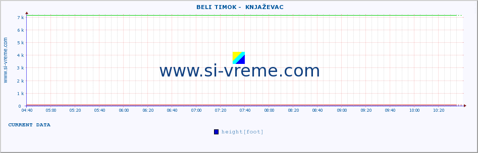  ::  BELI TIMOK -  KNJAŽEVAC :: height |  |  :: last day / 5 minutes.