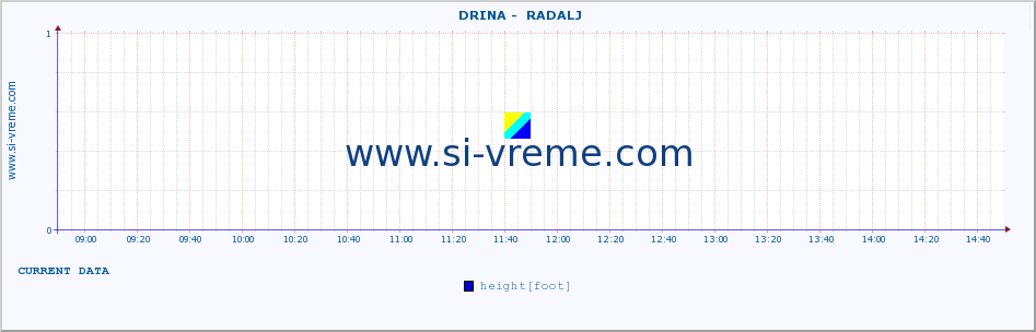  ::  DRINA -  RADALJ :: height |  |  :: last day / 5 minutes.