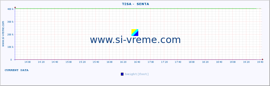  ::  TISA -  SENTA :: height |  |  :: last day / 5 minutes.