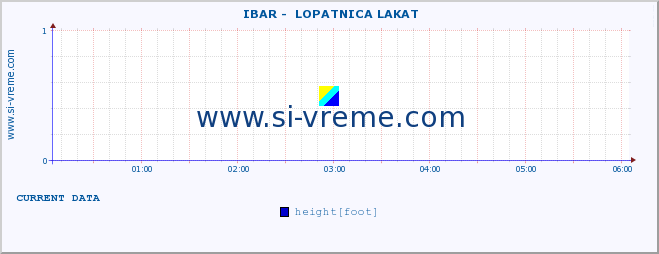  ::  IBAR -  LOPATNICA LAKAT :: height |  |  :: last day / 5 minutes.
