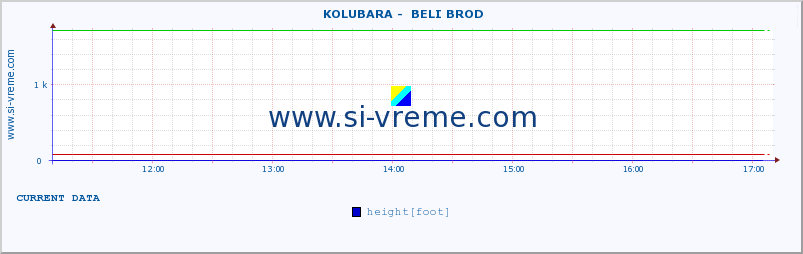  ::  KOLUBARA -  BELI BROD :: height |  |  :: last day / 5 minutes.