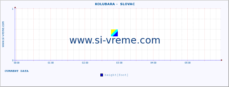  ::  KOLUBARA -  SLOVAC :: height |  |  :: last day / 5 minutes.