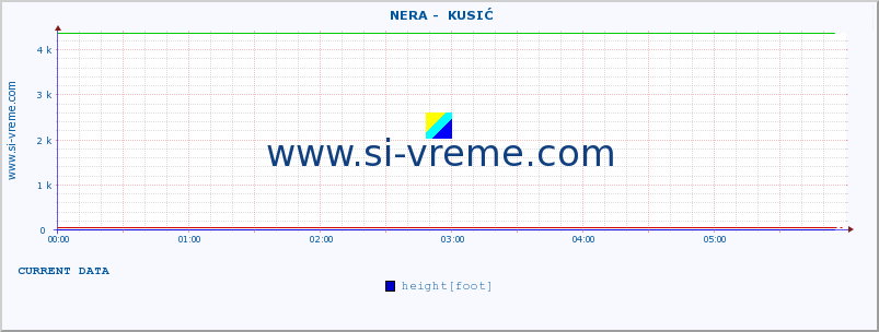  ::  NERA -  KUSIĆ :: height |  |  :: last day / 5 minutes.