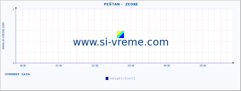  ::  PEŠTAN -  ZEOKE :: height |  |  :: last day / 5 minutes.