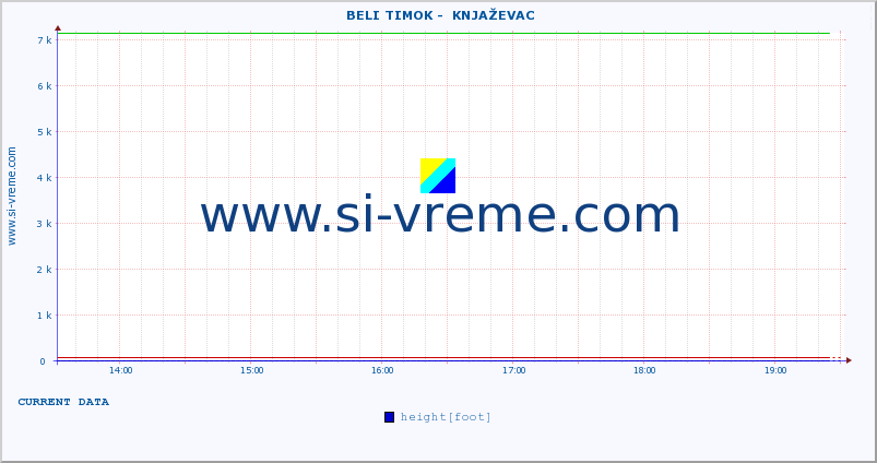  ::  BELI TIMOK -  KNJAŽEVAC :: height |  |  :: last day / 5 minutes.