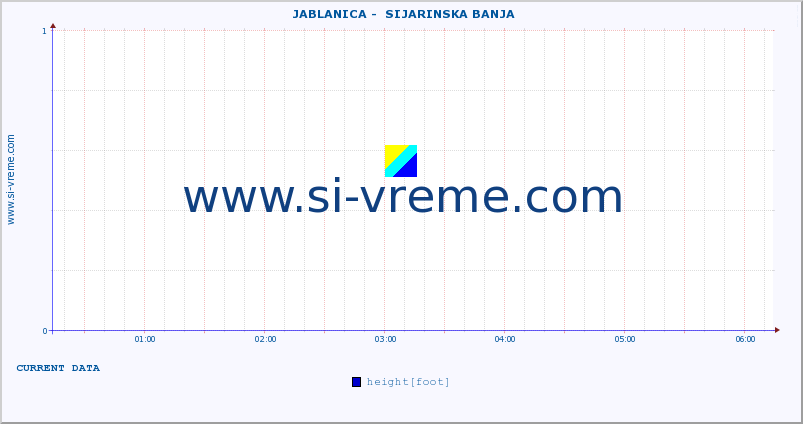  ::  JABLANICA -  SIJARINSKA BANJA :: height |  |  :: last day / 5 minutes.