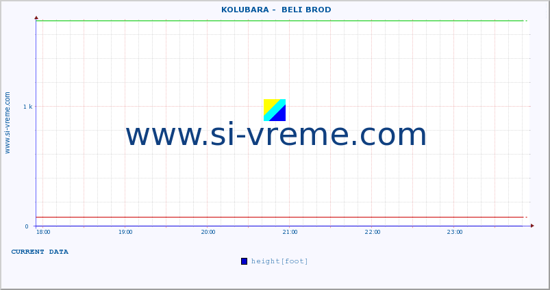  ::  KOLUBARA -  BELI BROD :: height |  |  :: last day / 5 minutes.