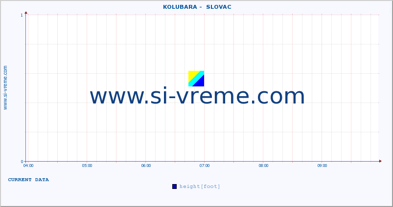  ::  KOLUBARA -  SLOVAC :: height |  |  :: last day / 5 minutes.