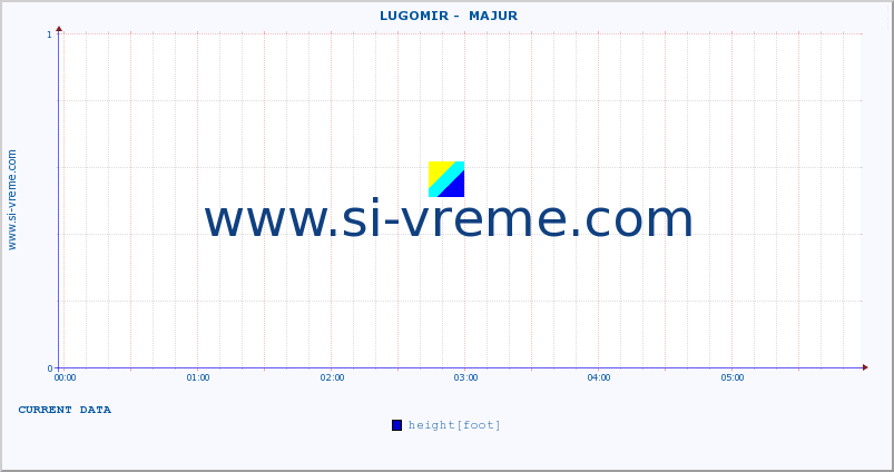  ::  LUGOMIR -  MAJUR :: height |  |  :: last day / 5 minutes.