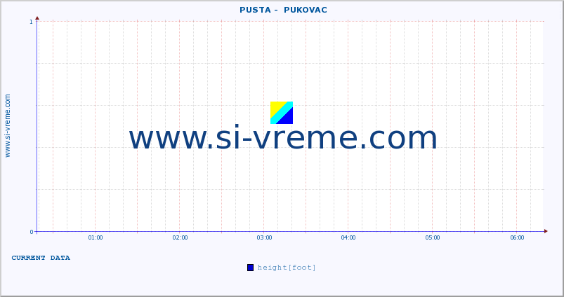  ::  PUSTA -  PUKOVAC :: height |  |  :: last day / 5 minutes.