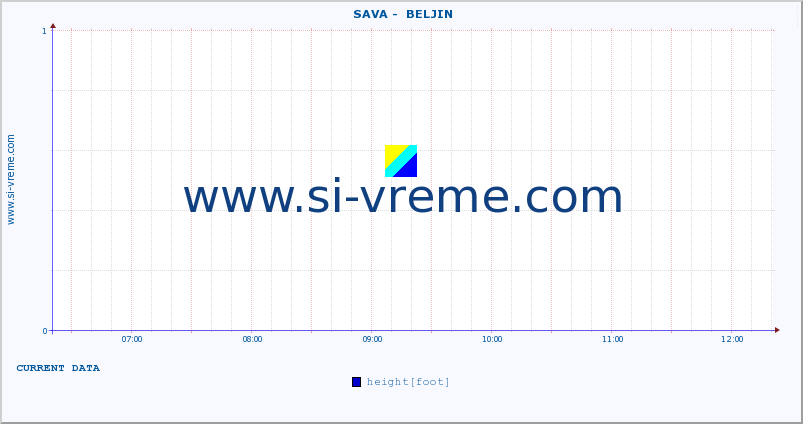  ::  SAVA -  BELJIN :: height |  |  :: last day / 5 minutes.