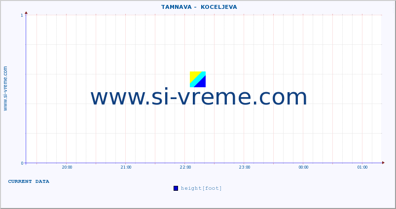  ::  TAMNAVA -  KOCELJEVA :: height |  |  :: last day / 5 minutes.