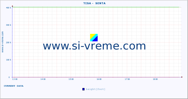  ::  TISA -  SENTA :: height |  |  :: last day / 5 minutes.