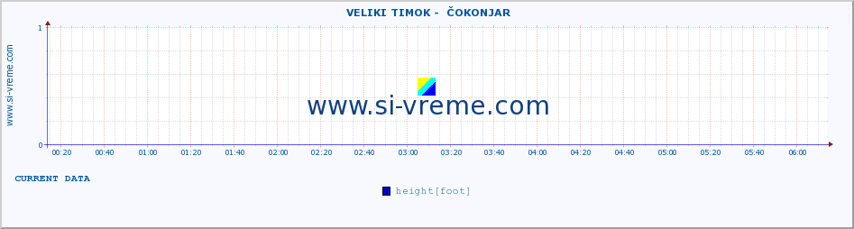  ::  VELIKI TIMOK -  ČOKONJAR :: height |  |  :: last day / 5 minutes.