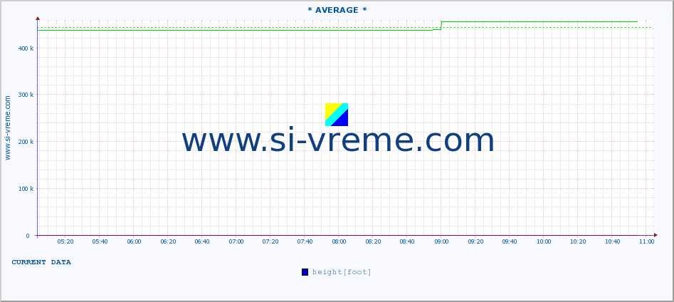  ::  JERMA -  STRAZIMIROVCI :: height |  |  :: last day / 5 minutes.