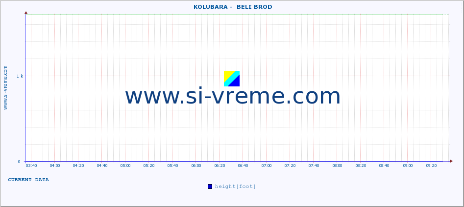  ::  KOLUBARA -  BELI BROD :: height |  |  :: last day / 5 minutes.