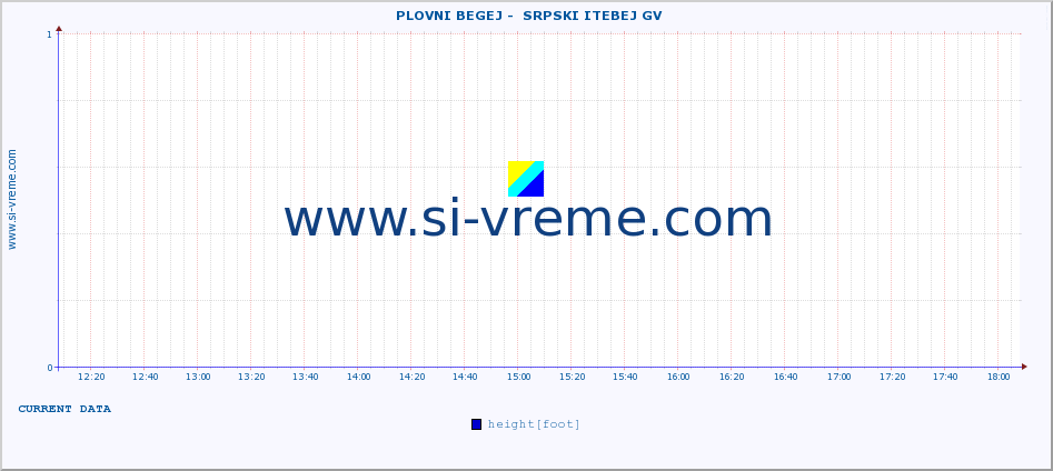  ::  PLOVNI BEGEJ -  SRPSKI ITEBEJ GV :: height |  |  :: last day / 5 minutes.