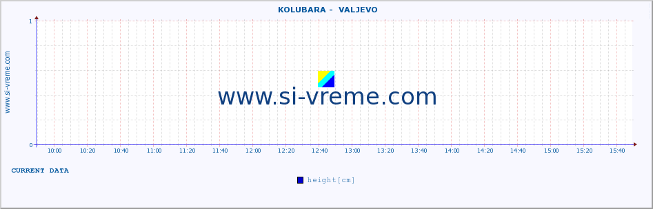  ::  KOLUBARA -  VALJEVO :: height |  |  :: last day / 5 minutes.