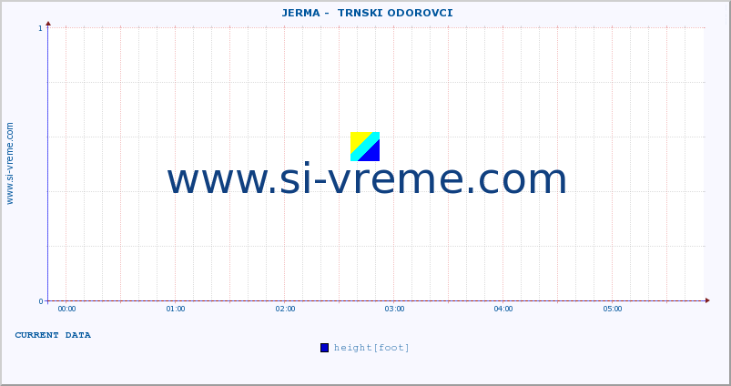  ::  JERMA -  TRNSKI ODOROVCI :: height |  |  :: last day / 5 minutes.