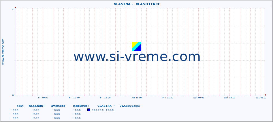  ::  VLASINA -  VLASOTINCE :: height |  |  :: last day / 5 minutes.