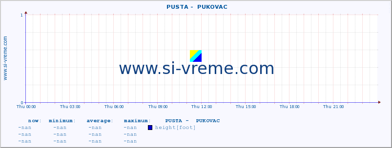  ::  PUSTA -  PUKOVAC :: height |  |  :: last day / 5 minutes.