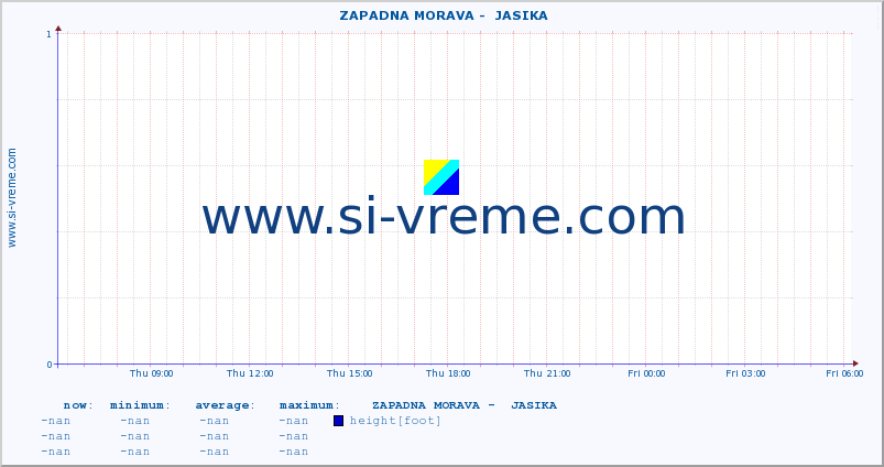  ::  ZAPADNA MORAVA -  JASIKA :: height |  |  :: last day / 5 minutes.