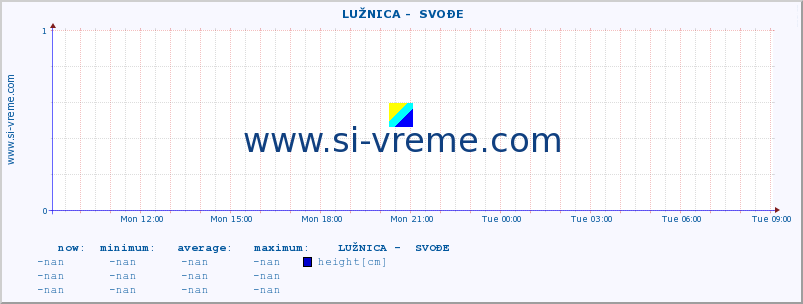  ::  LUŽNICA -  SVOĐE :: height |  |  :: last day / 5 minutes.