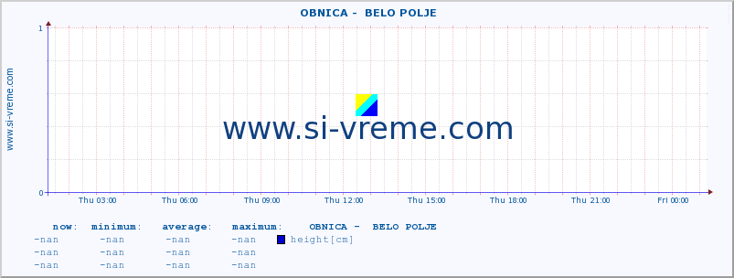  ::  OBNICA -  BELO POLJE :: height |  |  :: last day / 5 minutes.