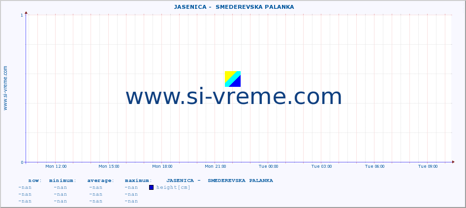  ::  JASENICA -  SMEDEREVSKA PALANKA :: height |  |  :: last day / 5 minutes.