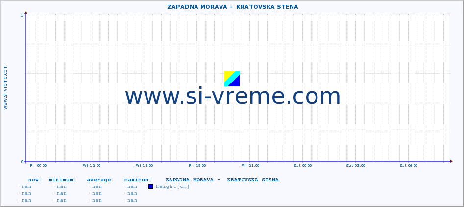  ::  ZAPADNA MORAVA -  KRATOVSKA STENA :: height |  |  :: last day / 5 minutes.