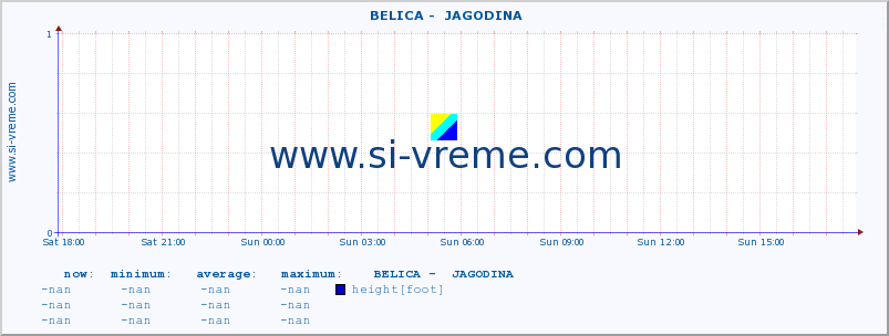  ::  BELICA -  JAGODINA :: height |  |  :: last day / 5 minutes.