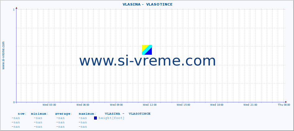  ::  VLASINA -  VLASOTINCE :: height |  |  :: last day / 5 minutes.