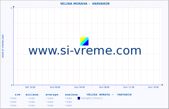  ::  VELIKA MORAVA -  VARVARIN :: height |  |  :: last day / 5 minutes.