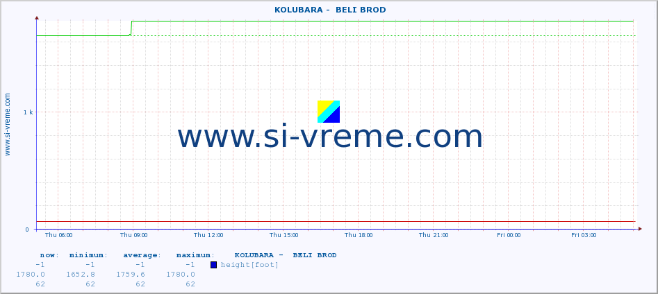  ::  KOLUBARA -  BELI BROD :: height |  |  :: last day / 5 minutes.