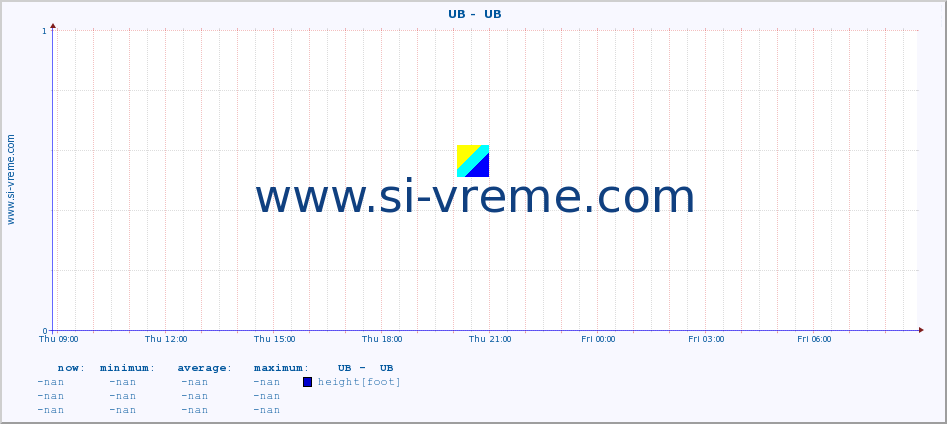  ::  UB -  UB :: height |  |  :: last day / 5 minutes.