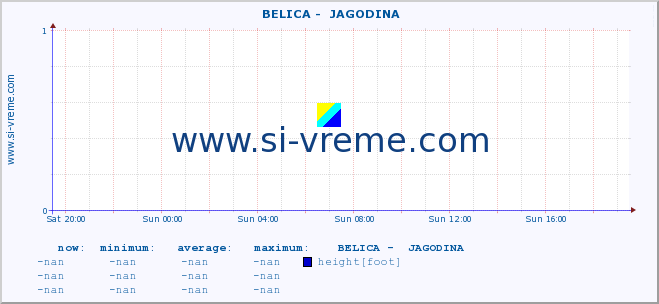  ::  BELICA -  JAGODINA :: height |  |  :: last day / 5 minutes.