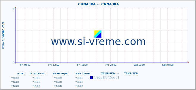  ::  CRNAJKA -  CRNAJKA :: height |  |  :: last day / 5 minutes.